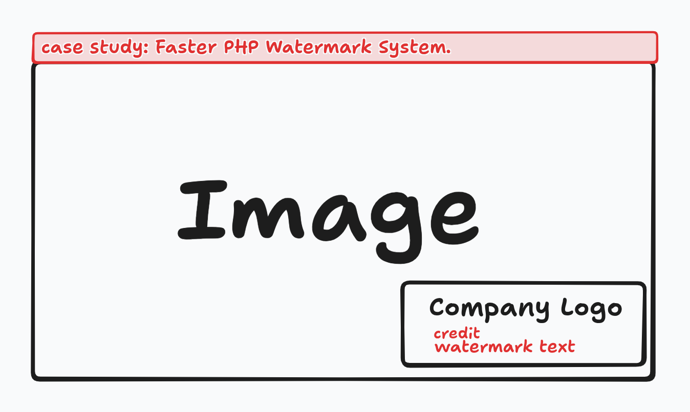Case Study: Faster Dynamic Watermark Generating Functionality in PHP & WordPress